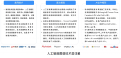 一文搞懂人工智能行业成长趋向