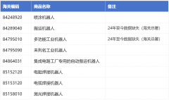 中国工业机械人相关产物出口阐发