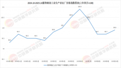 2025中国服饰加工行业：布局调整中的转型升级