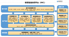 联思受邀加入金蝶佛山生态家具工场办理软件业