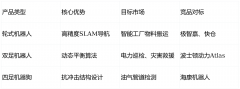 新益昌豪抛20亿杀入人形机械人赛道：三款新品岁