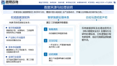 智研征询—中国宽带收集行业成长概况、市场需