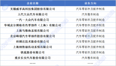 企业正在华投资高端配备制制行业及招商引资机
